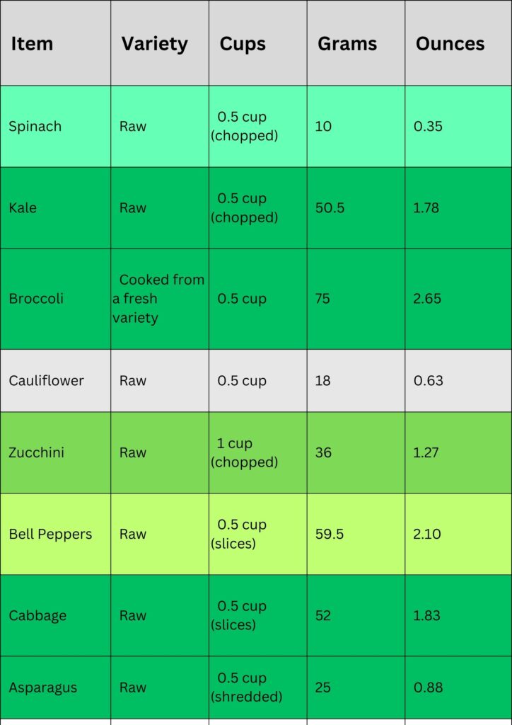 Optavia Vegetable Conversion Chart PDF