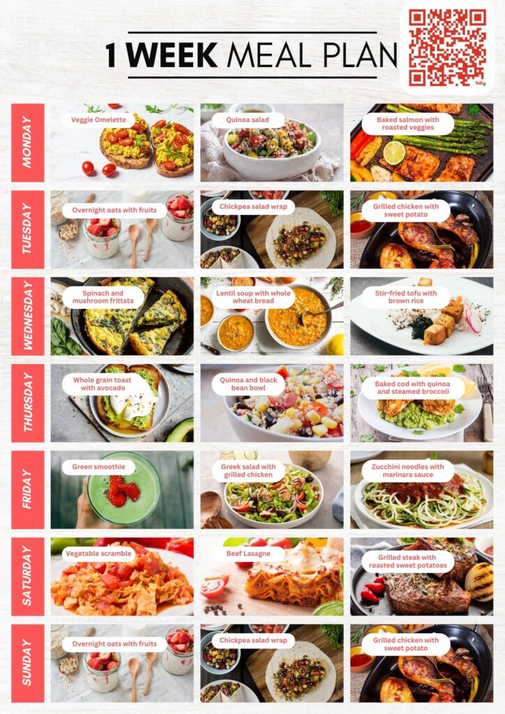 A top-down view of a colorful plate of food with a balanced mix of proteins, vegetables, and grains, styled beautifully for presentation. The setting is fresh and inviting.